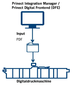 dt_machine_pdf.png