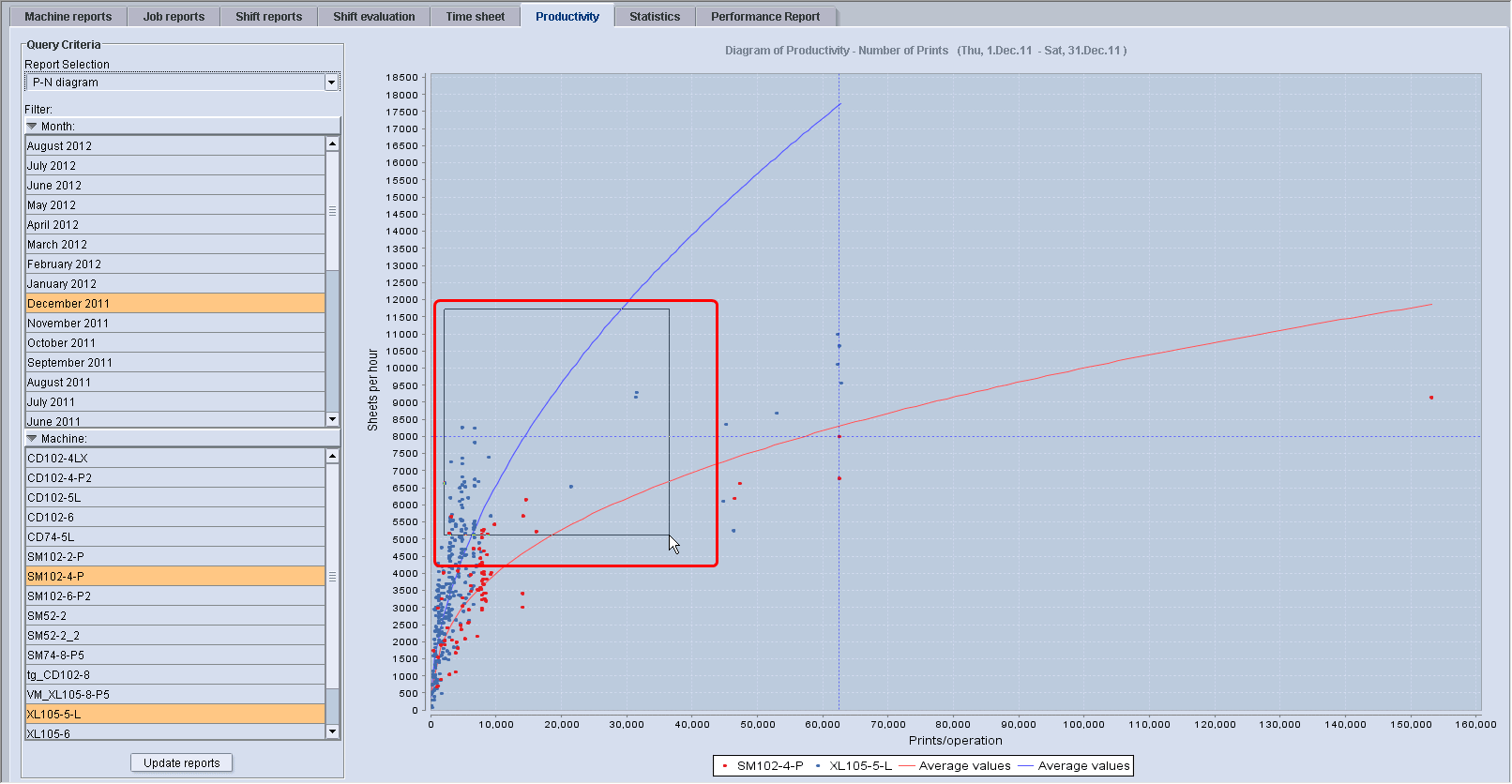 analyze_point_productivity_28.png