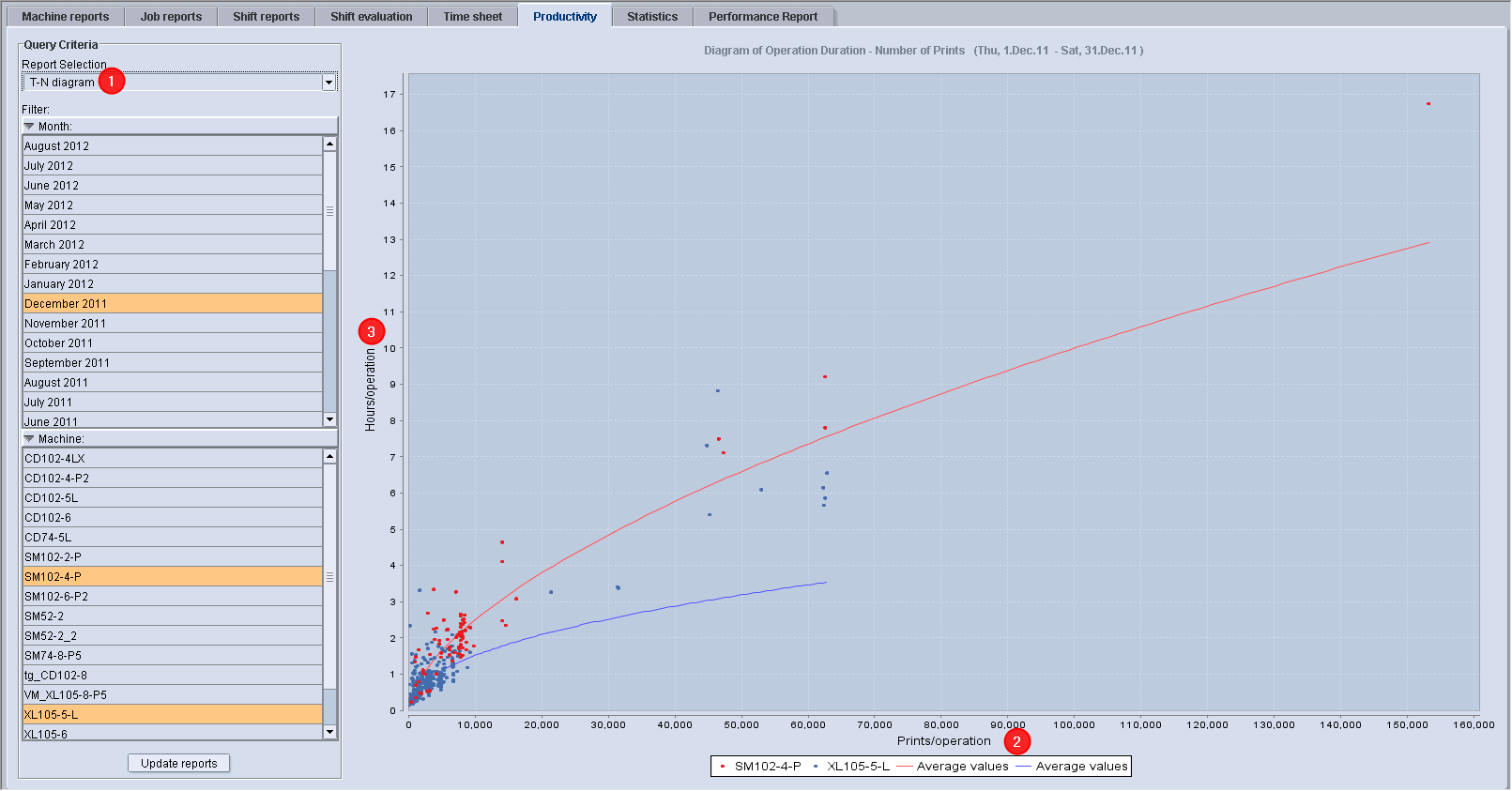analyze_point_productivity_29.png
