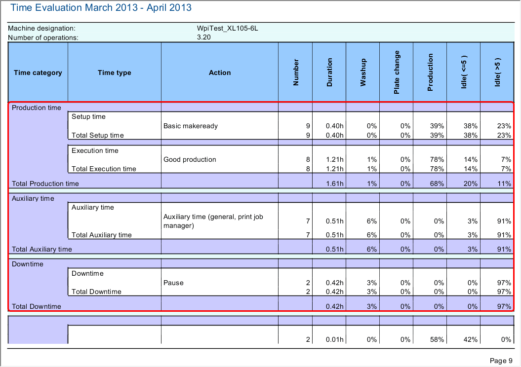 analyze_point_time_evaluation_02.png