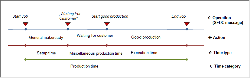 device_configuration_zeitkategorie_02.png