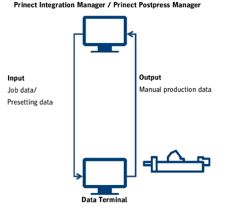 connect_postpress_02.png