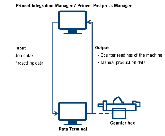 connect_postpress_03.png