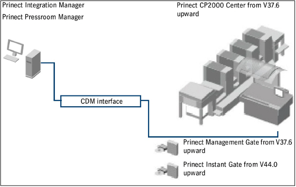 connecting_machines03489.jpg