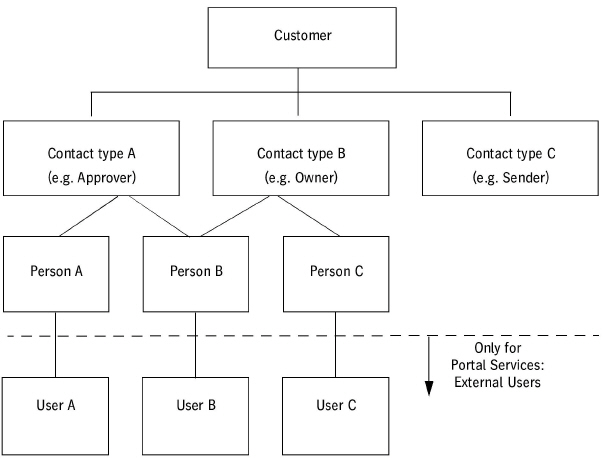portal_services03388.jpg