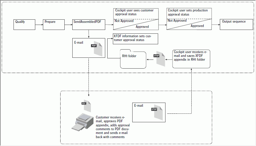 remote_proof_102646.png