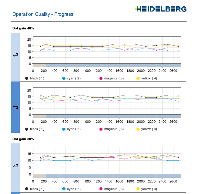 analyze_point_quality_progress_02.png