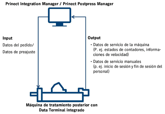 connect_postpress_01.png
