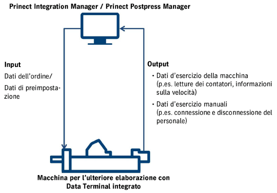 connect_postpress_01.png