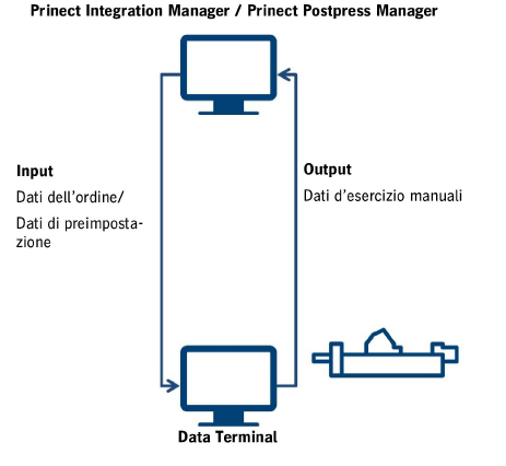 connect_postpress_02.png