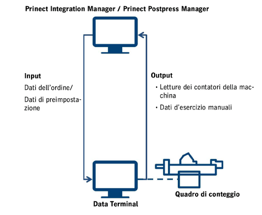 connect_postpress_03.png