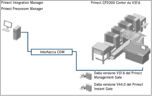 connecting_machines03409.jpg