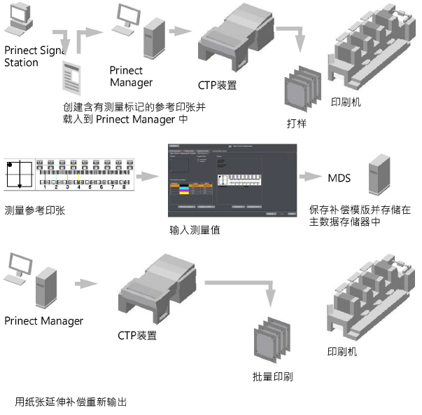 admin_paperstretch_compensation01378.jpg