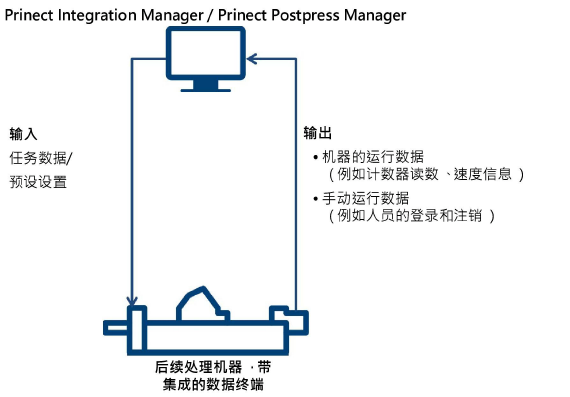 connect_postpress_01.png