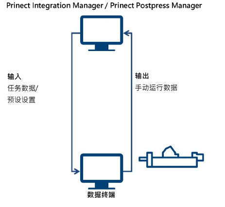 connect_postpress_02.png