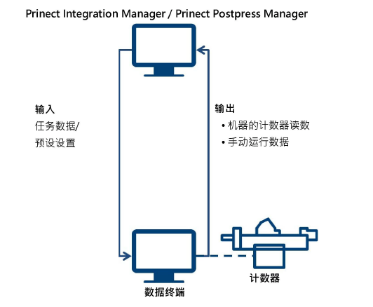 connect_postpress_03.png