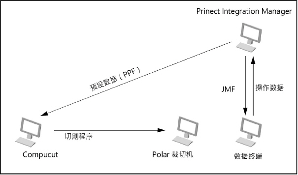 connecting_machines03519.jpg