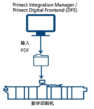 dt_machine_pdf.png