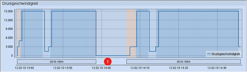 analyze_point_job_report_14.png