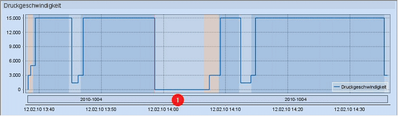 analyze_point_job_report_15.png