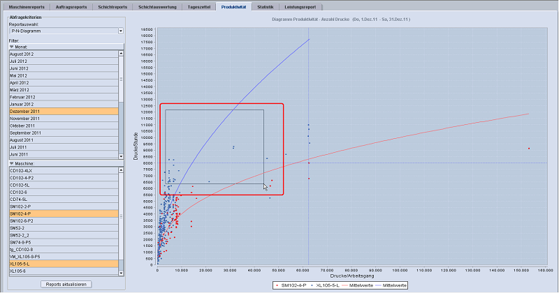 analyze_point_productivity_28.png