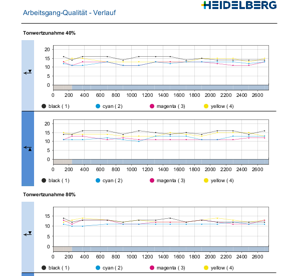 analyze_point_quality_progress_02.png