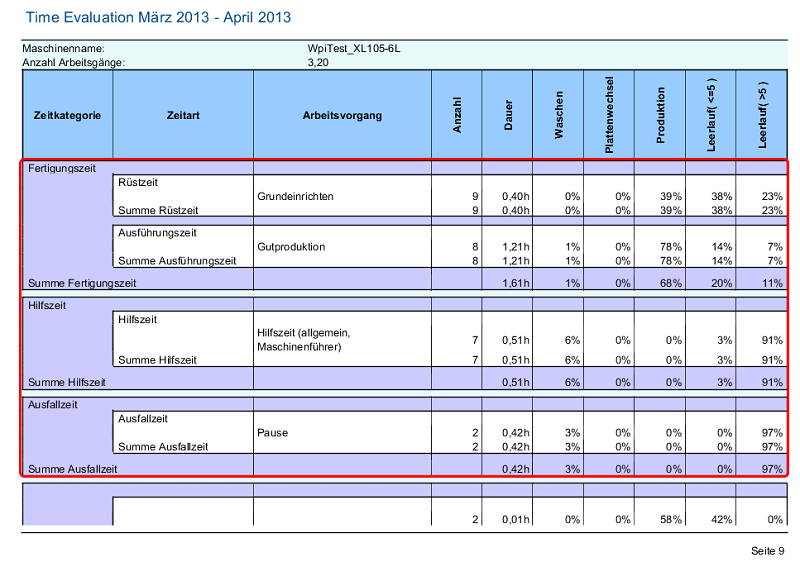 analyze_point_time_evaluation_02.png