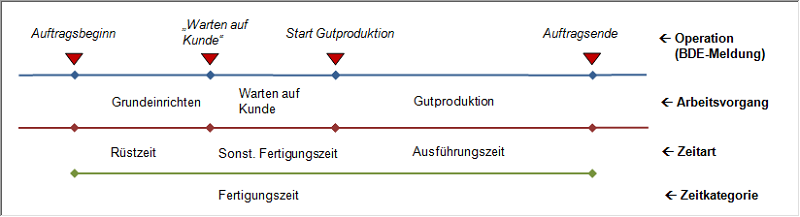 device_configuration_zeitkategorie_02.png