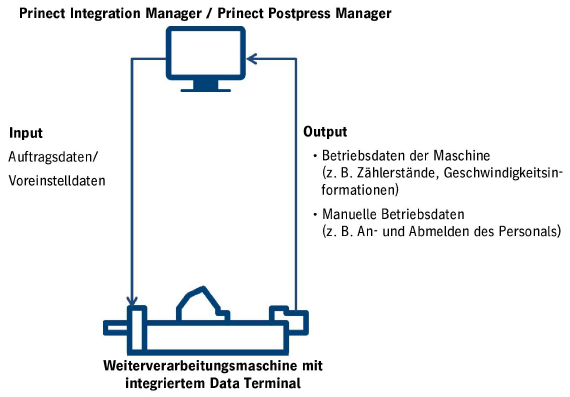 connect_postpress_01.png