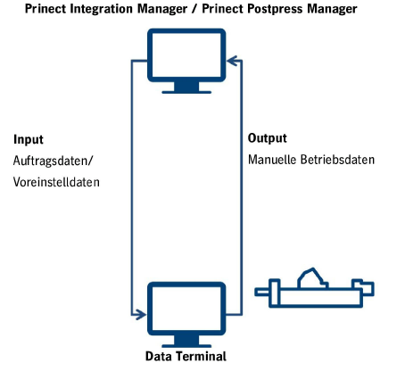 connect_postpress_02.png