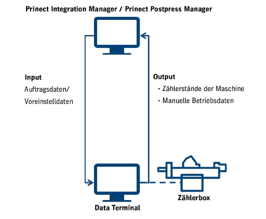 connect_postpress_03.png