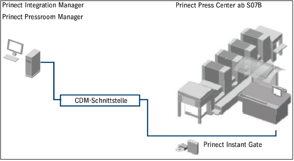 connecting_machines03651.jpg