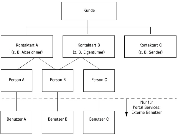 portal_services03586.jpg
