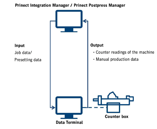 connect_postpress_03.png