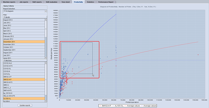 analyze_point_productivity_28.png