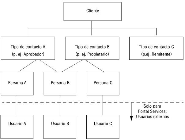 portal_services03606.jpg