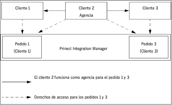portal_services03609.jpg
