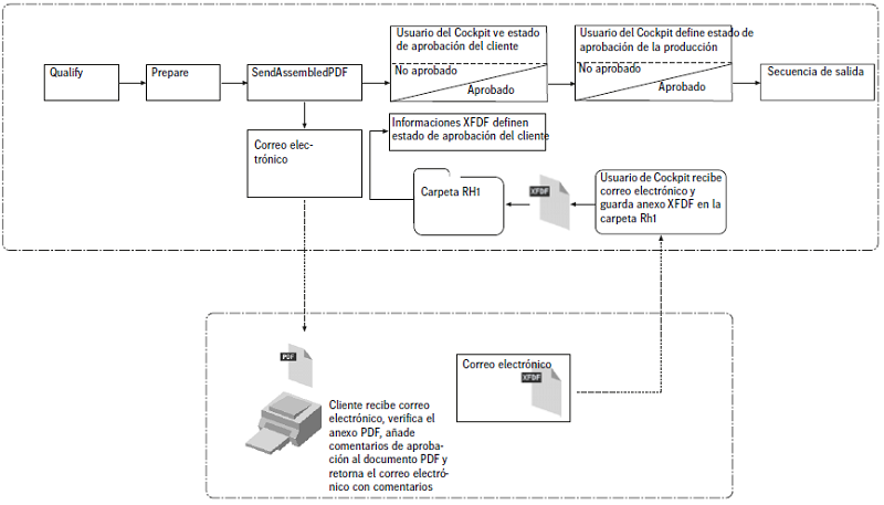 remote_proof_102845.png