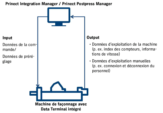 connect_postpress_01.png