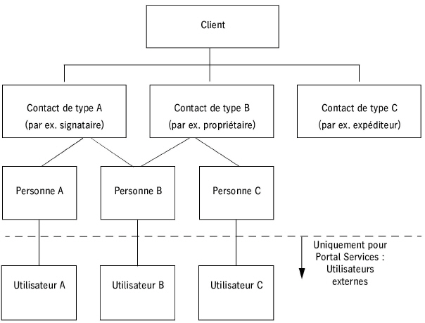 portal_services03606.jpg