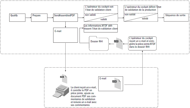 remote_proof_102845.png