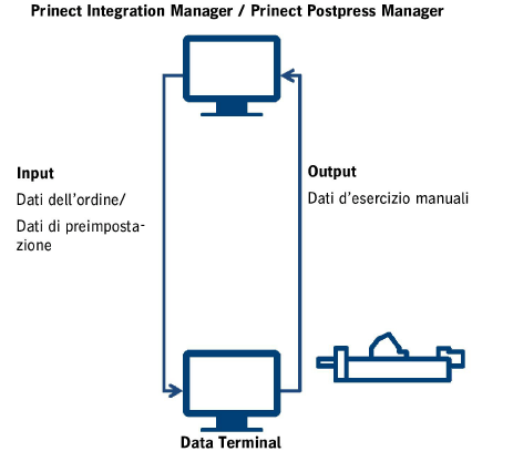 connect_postpress_02.png