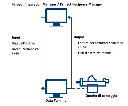 connect_postpress_03.png