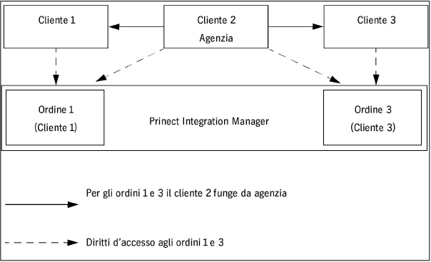 portal_services03609.jpg
