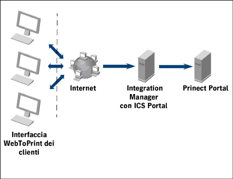 portal_services03639.jpg