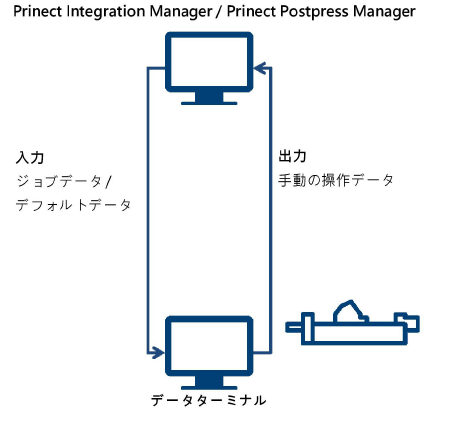 connect_postpress_02.png