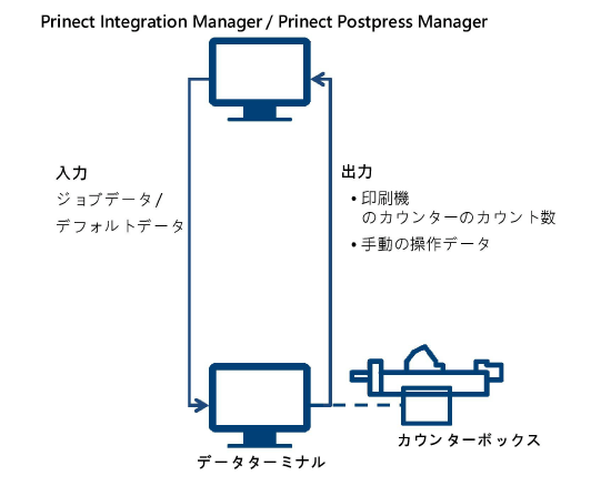 connect_postpress_03.png