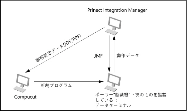 connecting_machines03811.jpg