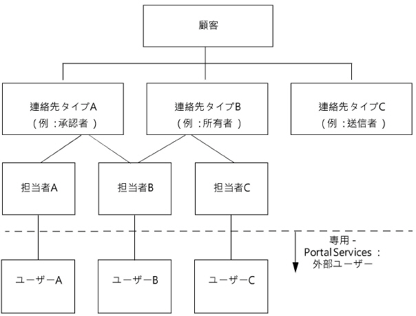 portal_services03603.jpg
