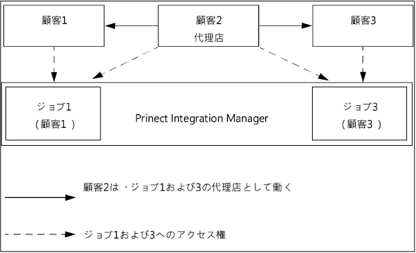 portal_services03606.jpg